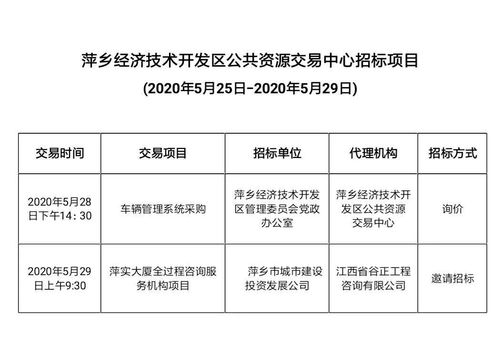 萍乡经济技术开发区公共资源交易中心招标预告