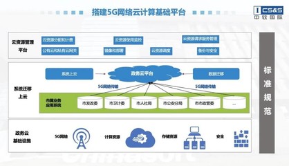 推动数字中国建设,赋能数智化转型发展 | 中软国际即将亮相上海城博会