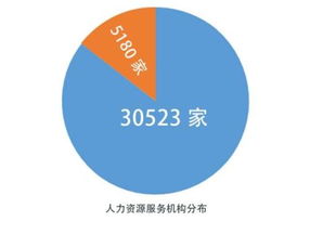 最新 2018年人力资源行业大数据总结