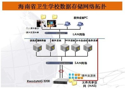 NETGEAR与海南省卫生学校共建高效数据存储方案_NETGEARNAS网络存储_厂商动态-中关村在线