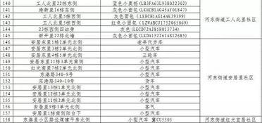 853台 僵尸车 将被清理 看看有没有你的
