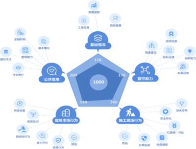 浙江衢州公共资源交易信用应用场景