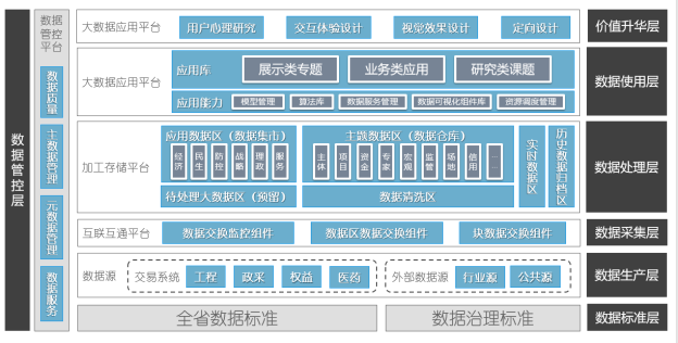 基于大数据和机器学习算法的公共资源交易认知计算平台